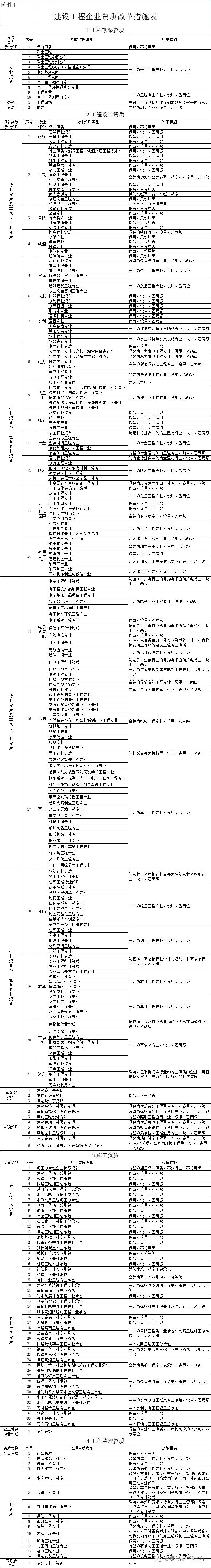 天津建筑资质代办.png